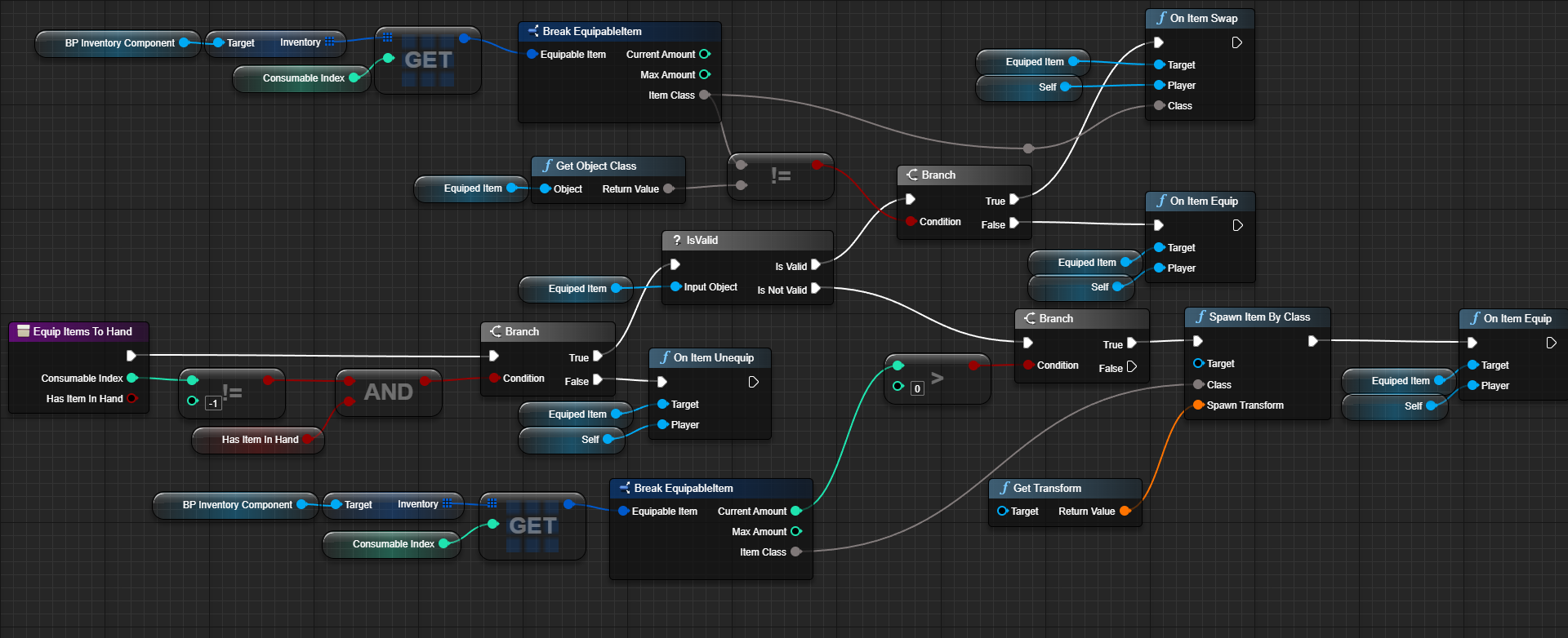 Equip To Hand Function