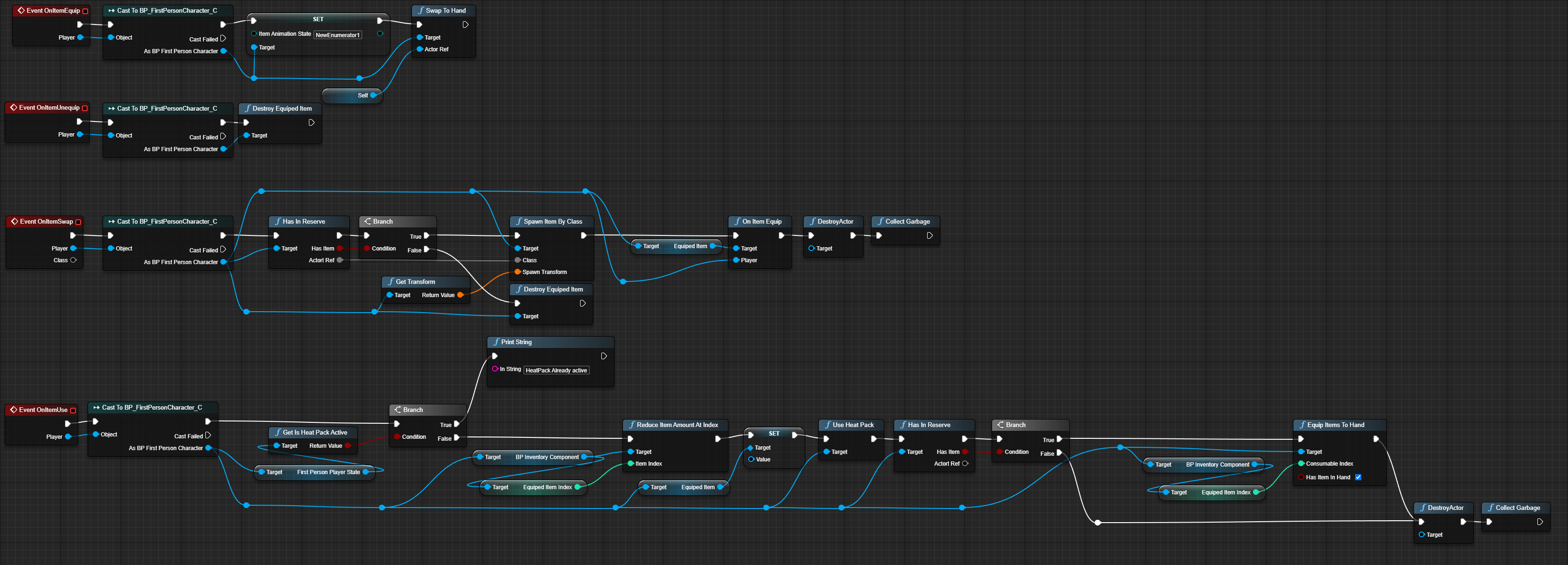 Item Interface Functions